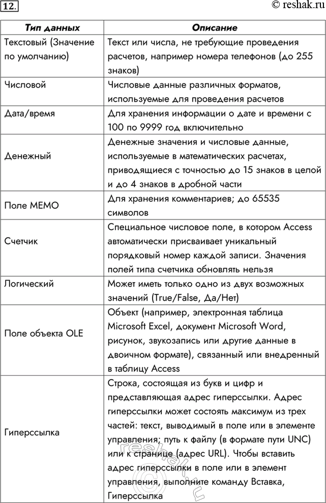Изображение 12. Перечислите основные типы данных СУБД Microsoft Access.Тип данныхТекстовый (Значение по умолчанию)ЧисловойДата/времяДенежныйПоле...