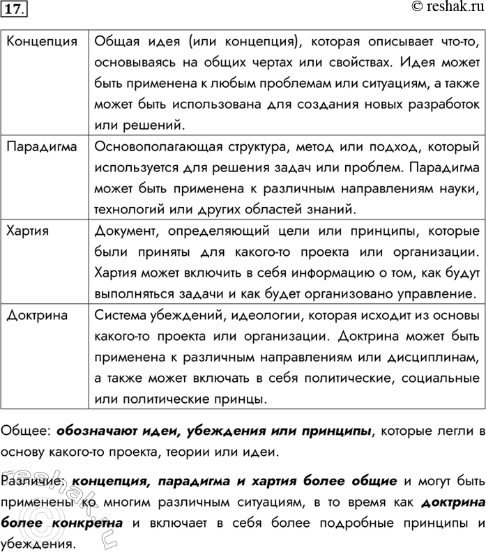 Изображение 17. Найдите в электронных словарях и проанализируйте определения понятий «концепция», «парадигма», «хартия», «доктрина». Что общего в этих понятиях? В чём основное...