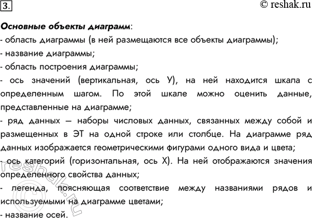 Изображение 3. Назовите основные объекты диаграмм и их свойства.Основные объекты диаграмм:- область диаграммы (в ней размещаются все объекты диаграммы);- название...