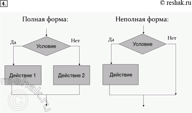Изображение Задание 4 Параграф 6 ГДЗ Босова 11 класс