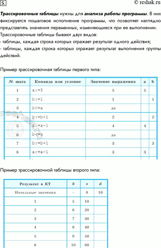 Изображение 5. Для чего предназначены трассировочные таблицы?Трассировочные таблицы нужны для анализа работы программы. В них фиксируется пошаговое исполнение программы, что...